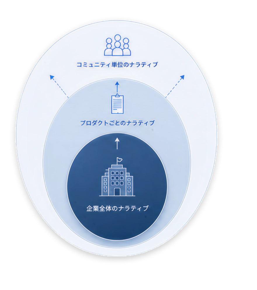 個人投資家ファン化
