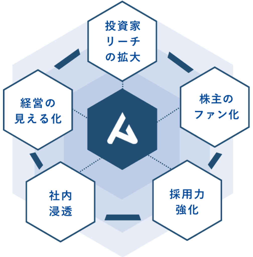 5つの経営インパクト ビジュアル